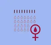 Ciclo Menstrual infertilidade